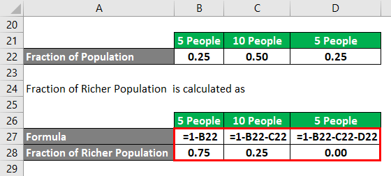 Gini Coefficient Formula Example 1-5