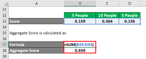 Calculation of Aggregate Score Example 1-7