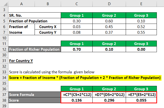 Calculation of Score Example 2-6