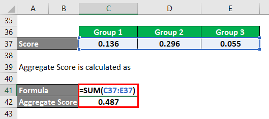 Calculation of Aggregate Score Example 2-7