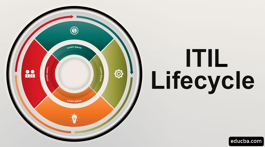 ITIl-Lifecycle