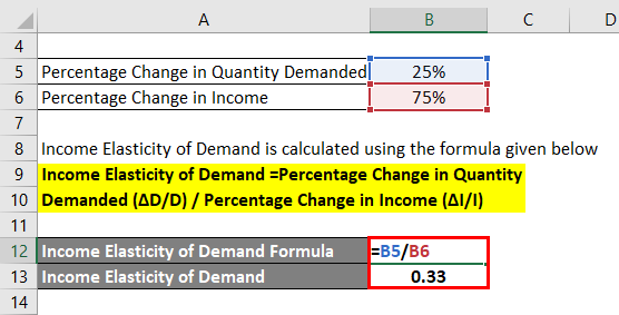 Income Elasticity of Demand Formula-1.2