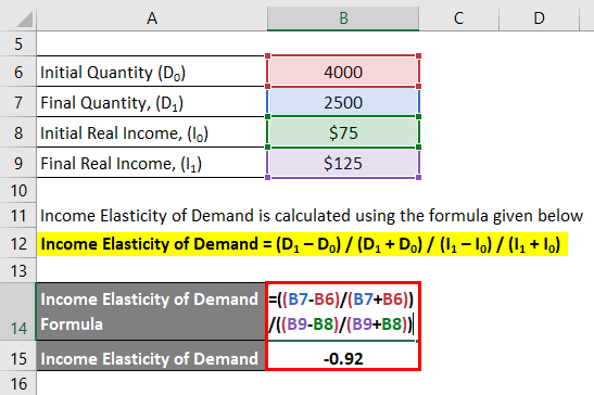 Income Elasticity of Demand Formula-2.2