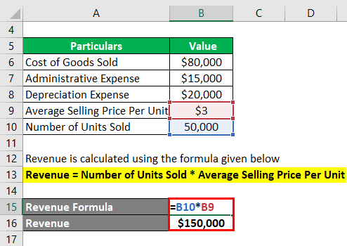 Calculation of Revenue-1.2