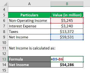 Calculation of Net Income -2.2