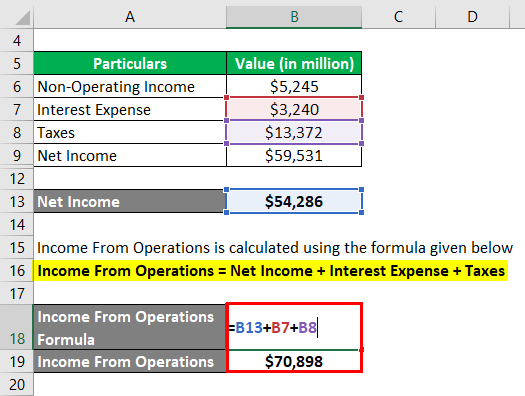 Income From Operations Formula-2.3