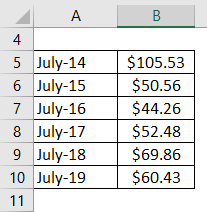 Example of Crude Oil Price-1.1