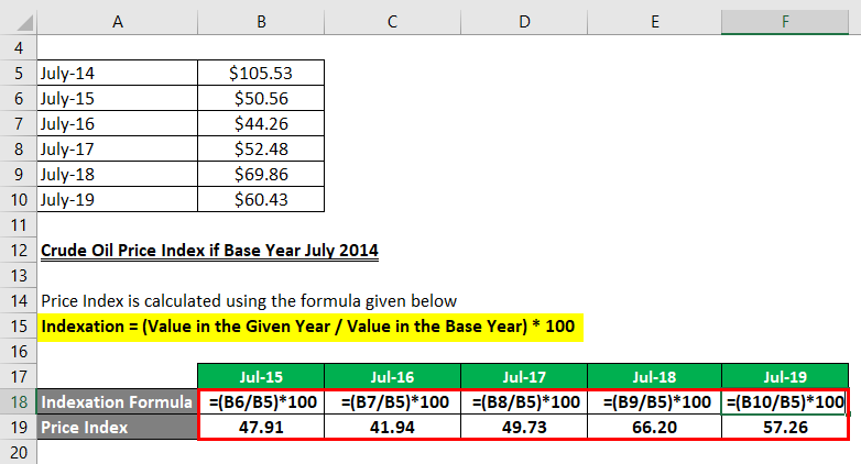 Indexation Formula-1.2