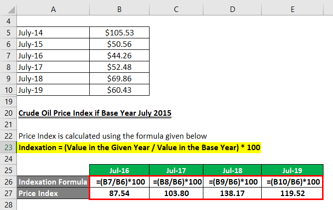 Indexation Formula-1.3