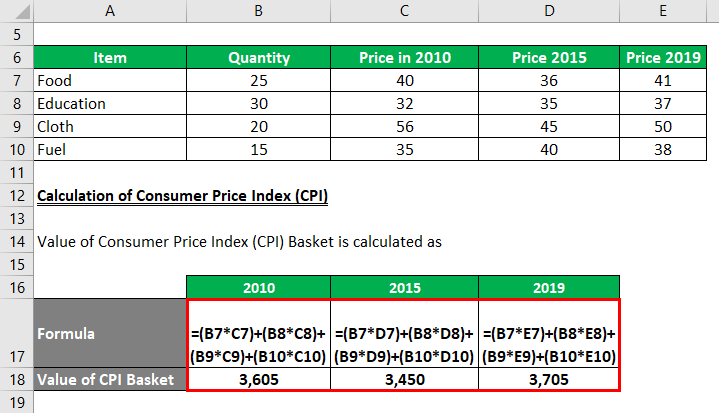 Calculation of Consumer Price Index -2.2