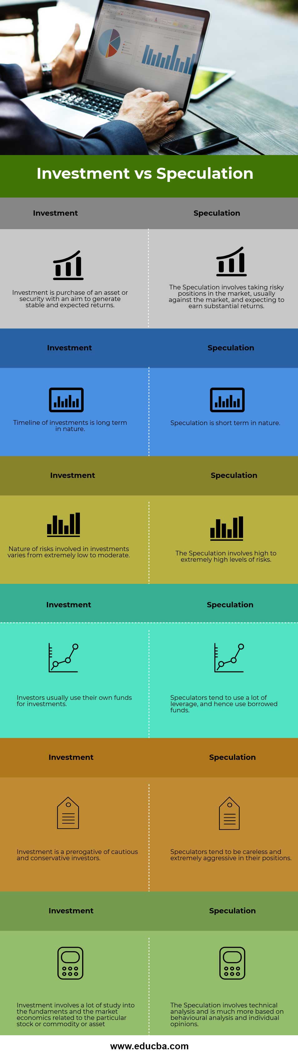 Investment vs Speculation info