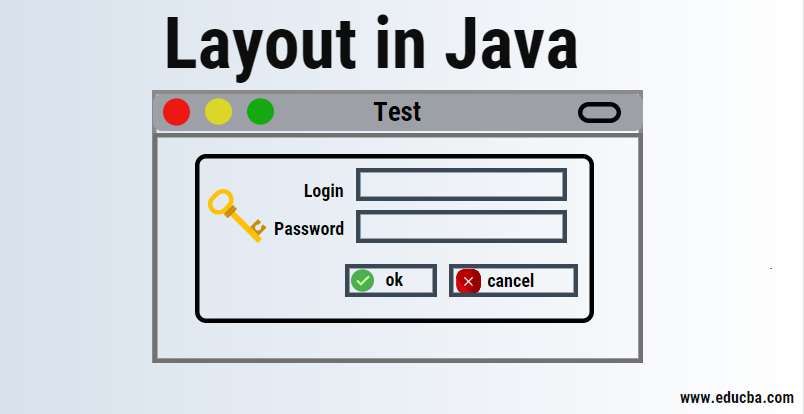 Layout in Java