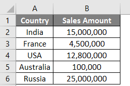 Map Chart in excel example