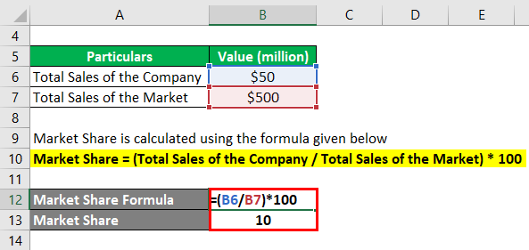 Calculation of Market Share using Formula