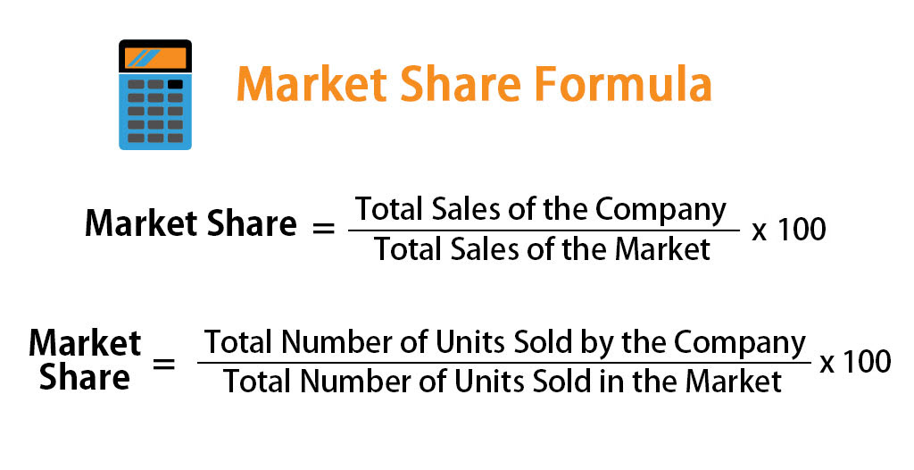 Market Share Formula