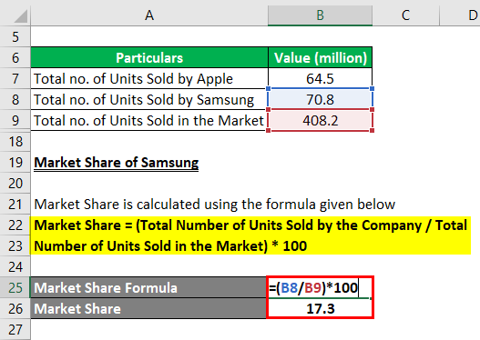 Market Share Formula-3.3