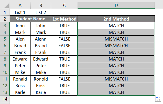 Method 2 example 1.5