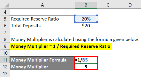 Money Multiplier Formula-2.2