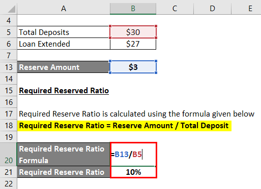Calculation of Required Reserve Ratio