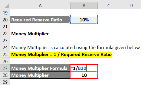 Calculation of Money Multiplier Formula