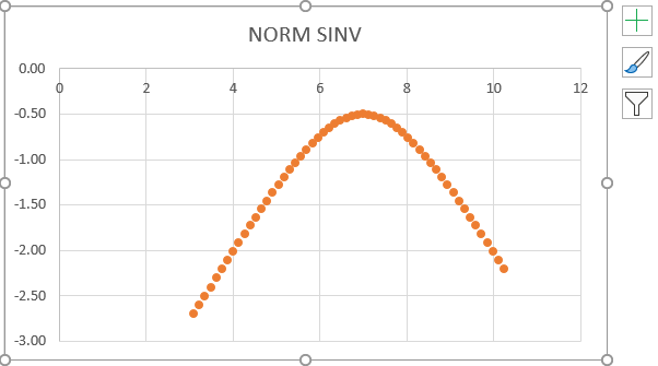 NORMSINV Graph - 1