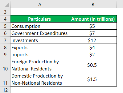 National Income Formula Example 1-1