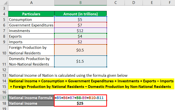 National Income Formula Example 1-2