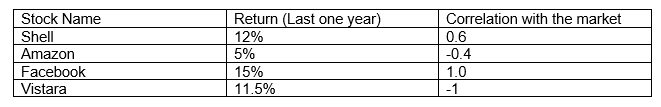 Negative Correlation Example- 1.1