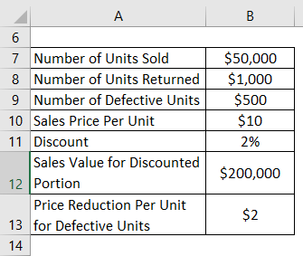 Net Sales Formula-2.1
