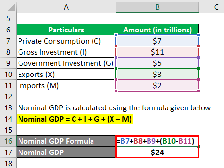 Nominal GDP Formula -1.2
