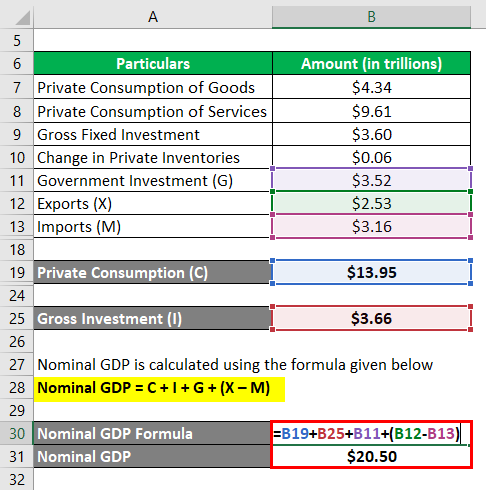 Nominal GDP Formula -2.4