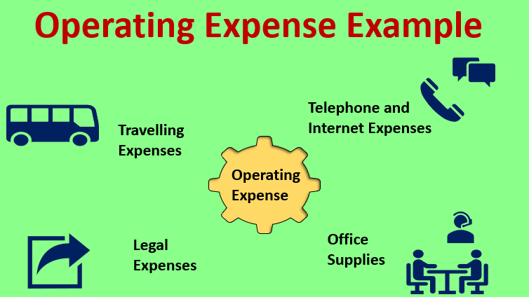 Operating Expense Example