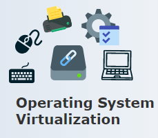 Virtualization in Cloud Computing - Operating System Virtualization