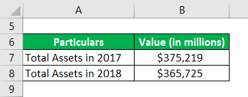 Example of Apple Inc.’s Total Asset Size