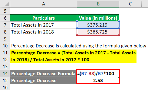 Percentage Decrease Formula Example 3-2