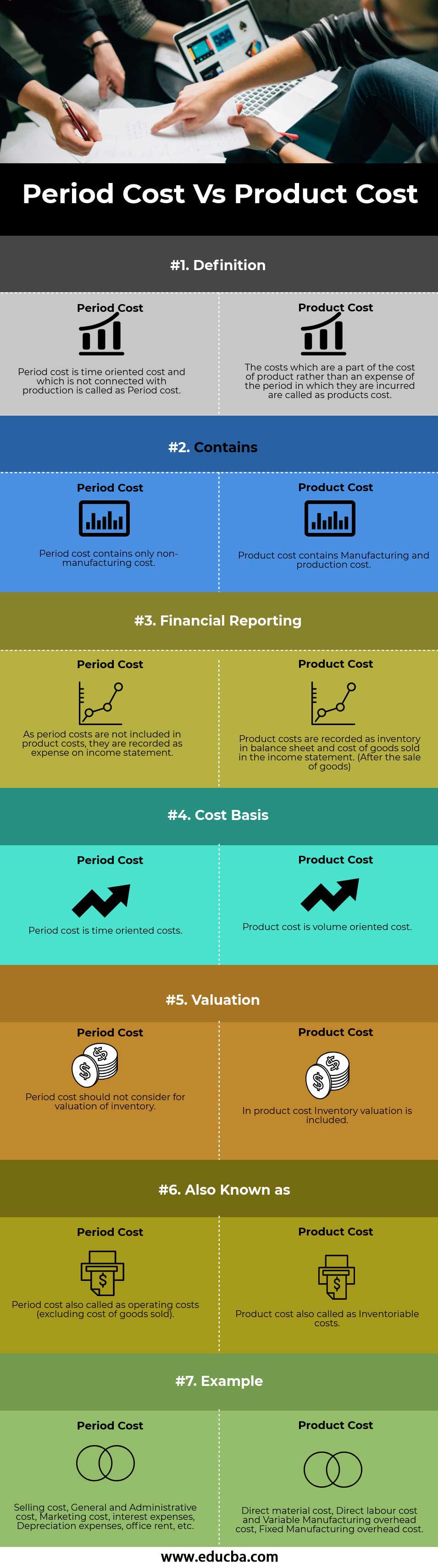 Period Cost Vs Product Cost info
