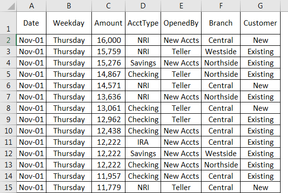 Pivot Table Examples 0.1