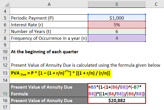 PV of Annuity Due Example 2-2