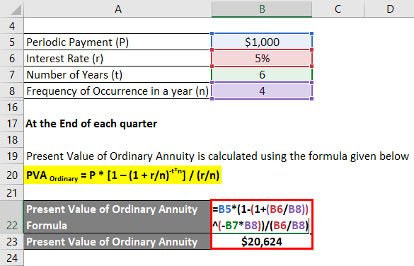 PV of Ordinary Annuity Example 2-3