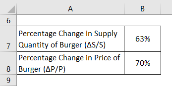  Example of a burger sale