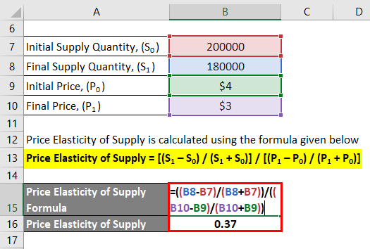 Price Elasticity of Supply Formula-2.2