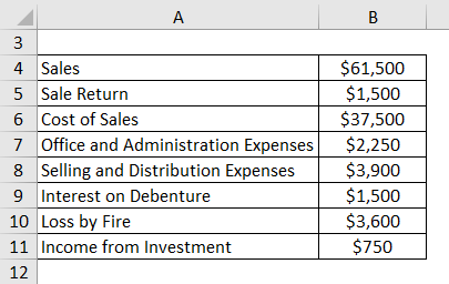 Profit Percentage Formula Example 1-1