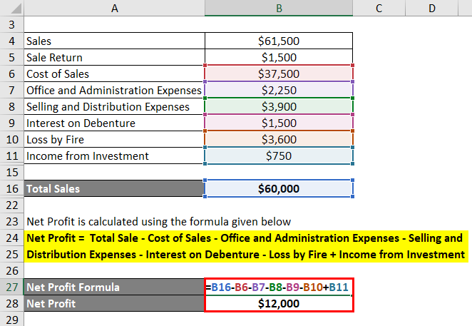 Profit Percentage Formula Example 1-4