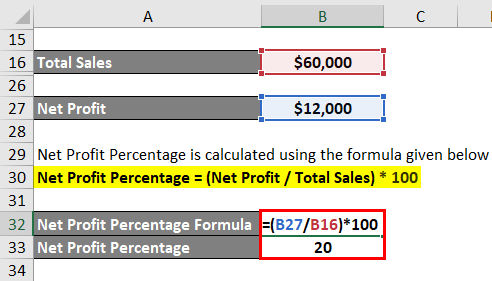 Profit Percentage Formula Example 1-5