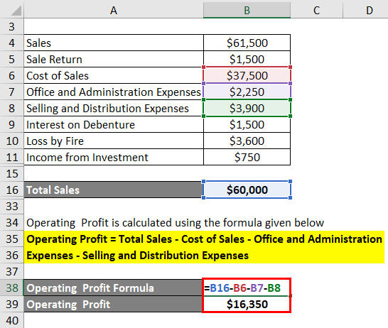 Profit Percentage Formula Example 1-6