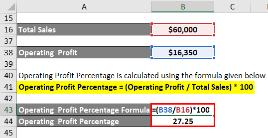 Profit Percentage Formula Example 1-7