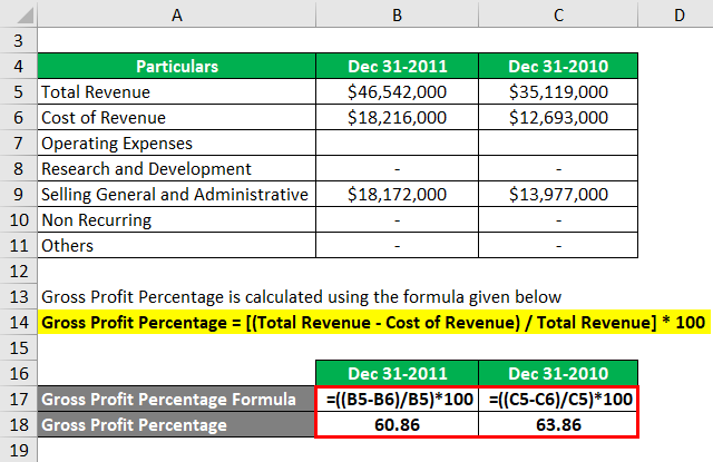 Profit Percentage Formula Example 3-2