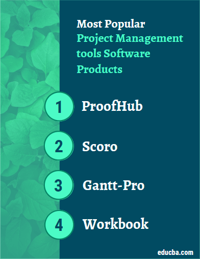Project Management tools Software Products
