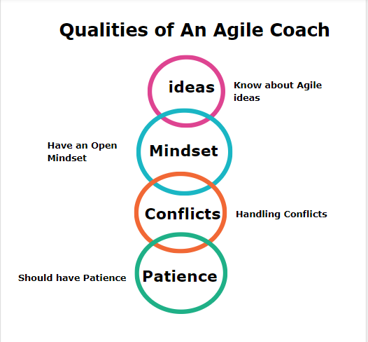 Qualities of An Agile Coach