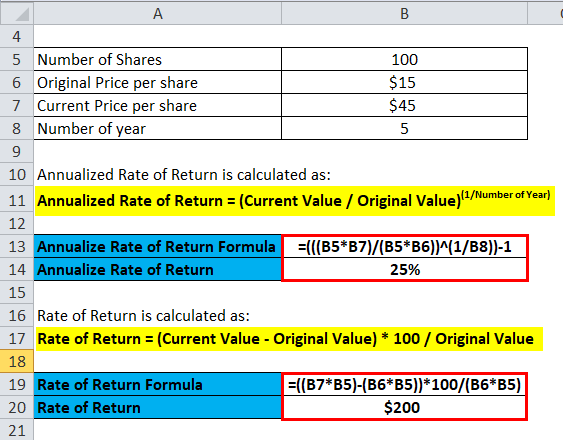 Calculation of Annualized rate
